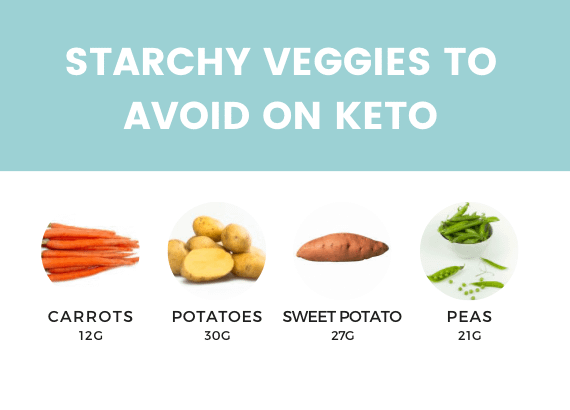 FOODS TO AVOID ON KETO