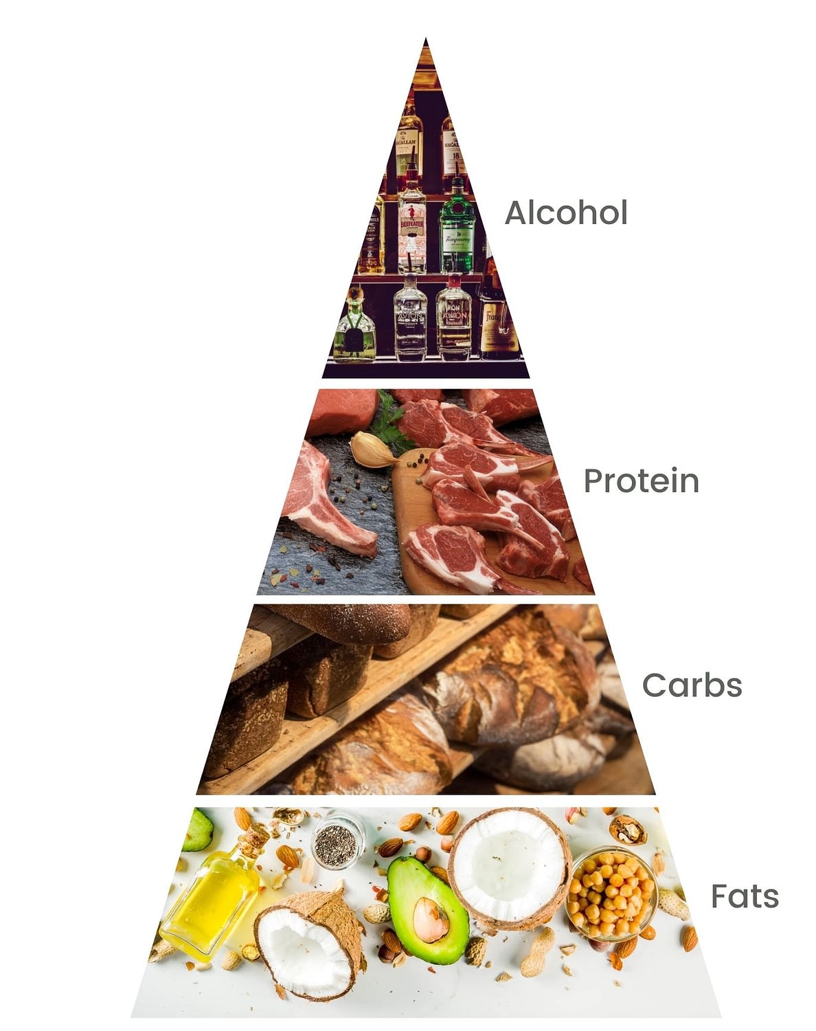 Oxidative priority